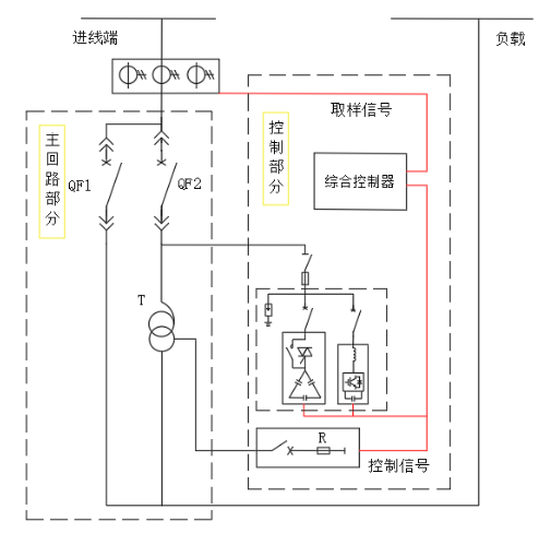 電能質(zhì)量?jī)?yōu)化節(jié)電裝置