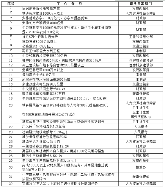 節(jié)能環(huán)保