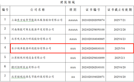 節(jié)能服務(wù)公司綜合能力